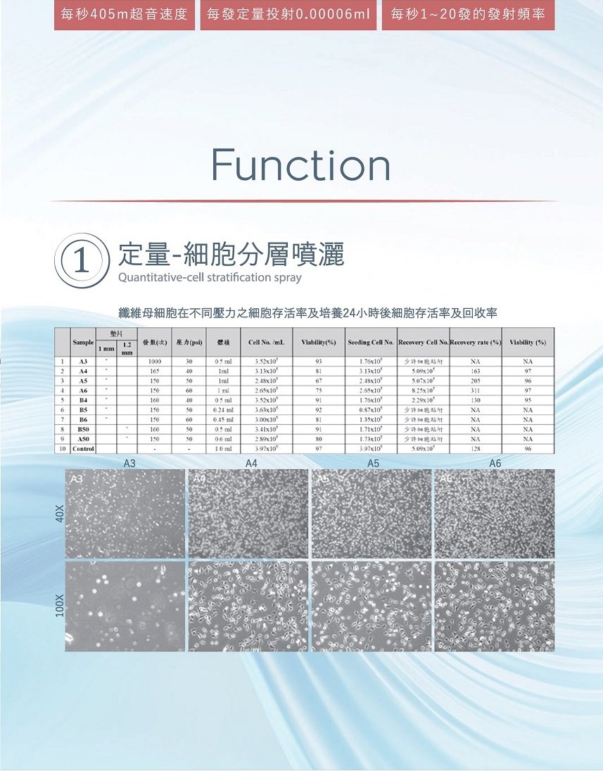 TDDS 定量噴灑技術功能與測試資料